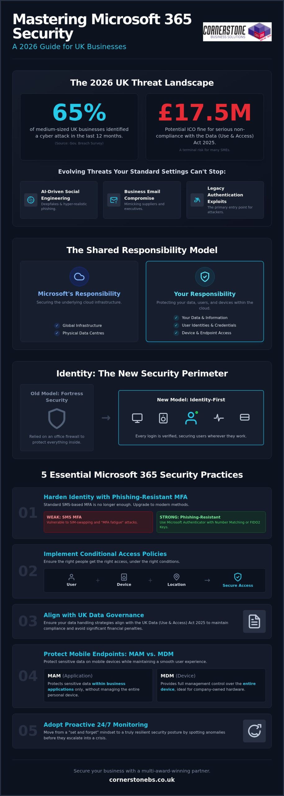 Microsoft 365 Security: 2026 Strategy Guide for UK Business