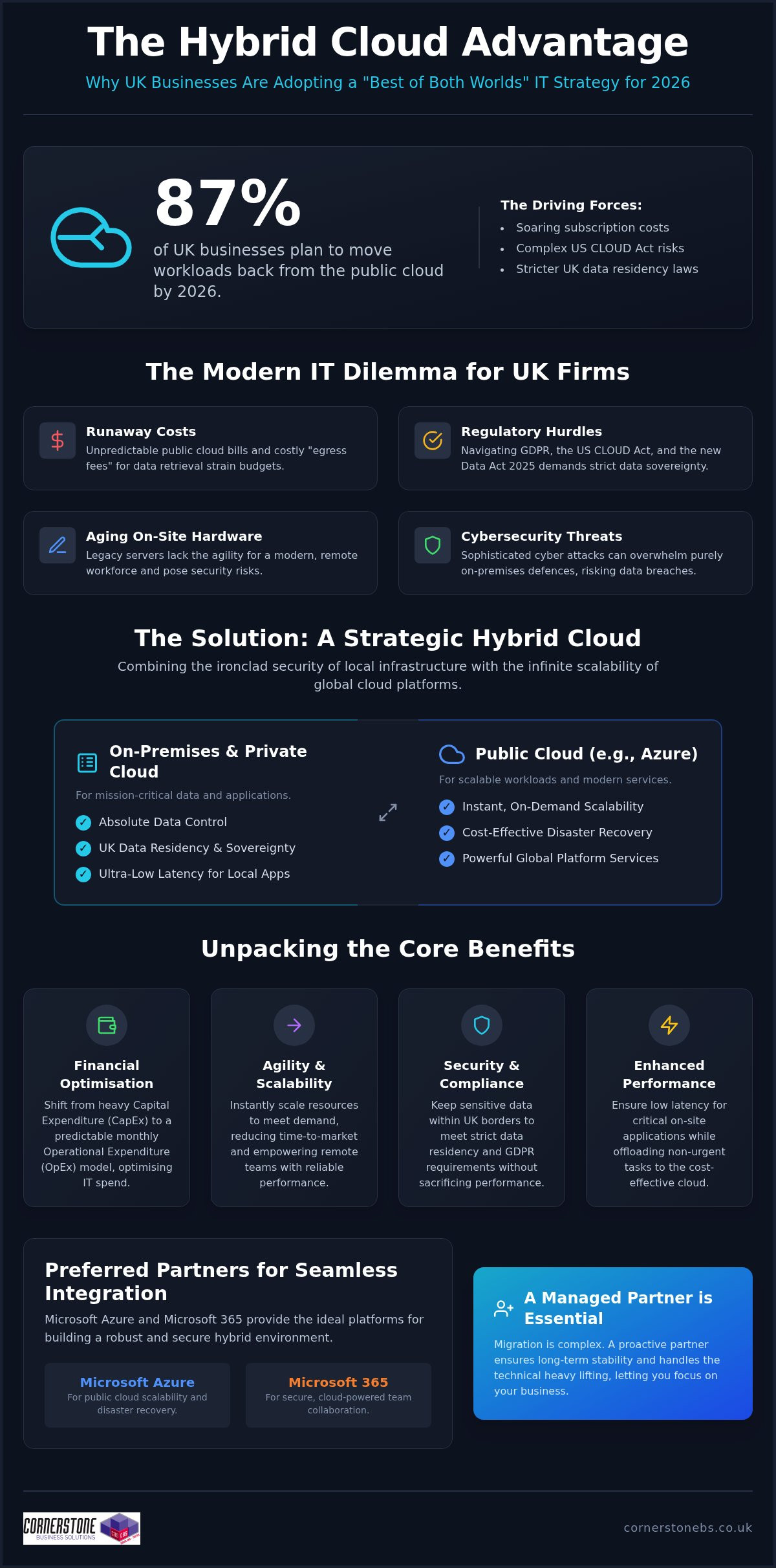 Hybrid Cloud Benefits for UK Business: 2026 Strategy Guide