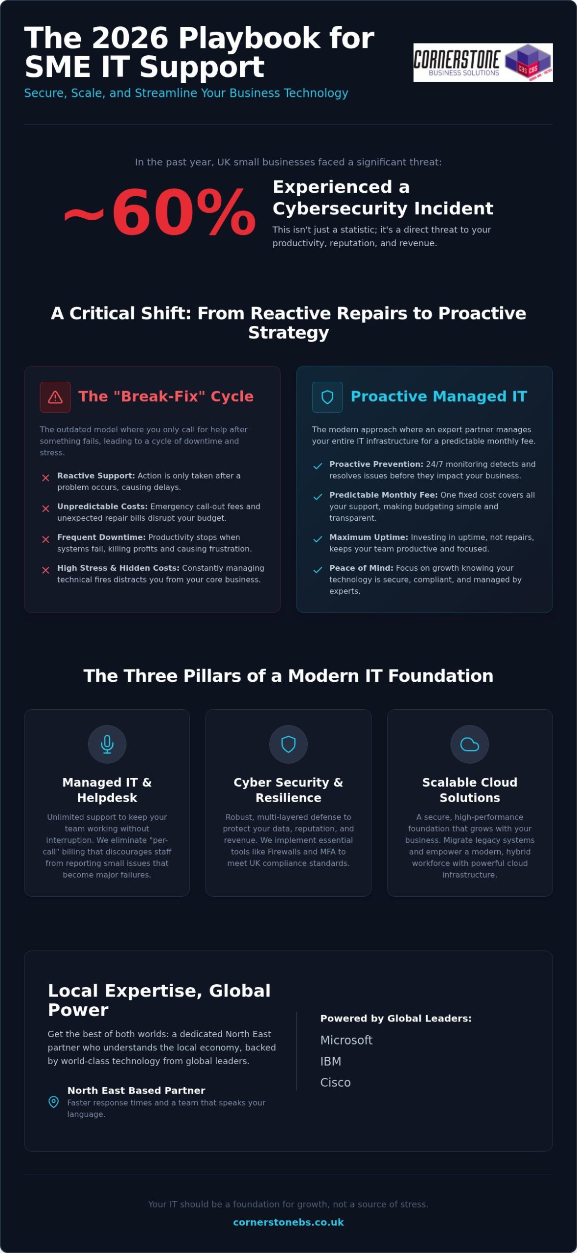 Small Business IT Support in the North East: The 2026 Strategy Guide