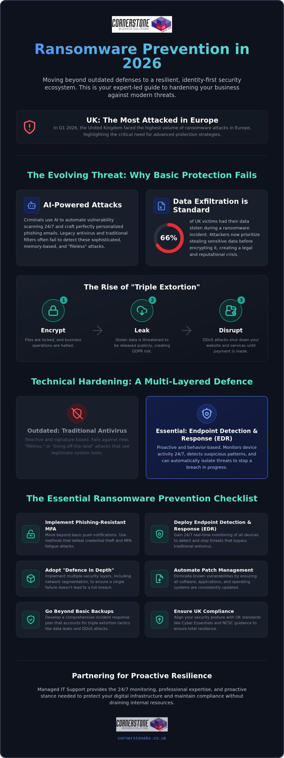 The Ultimate Ransomware Prevention Checklist for UK Businesses in 2026