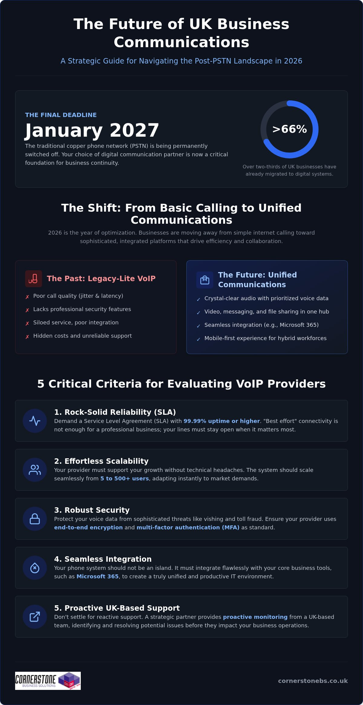 Best Business VoIP Providers UK: A Strategic 2026 Comparison Guide
