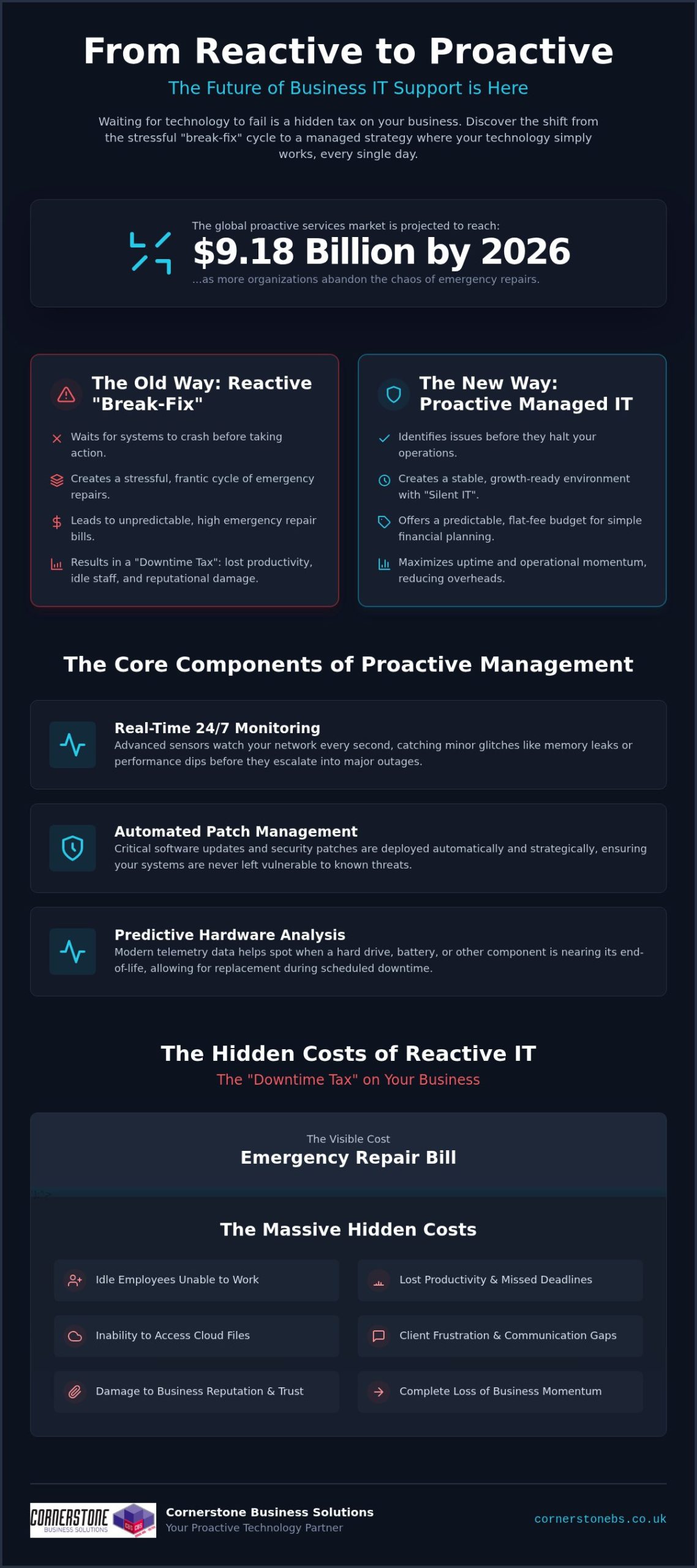 Proactive IT Support: The 2026 Guide to Eliminating Downtime and Driving Growth