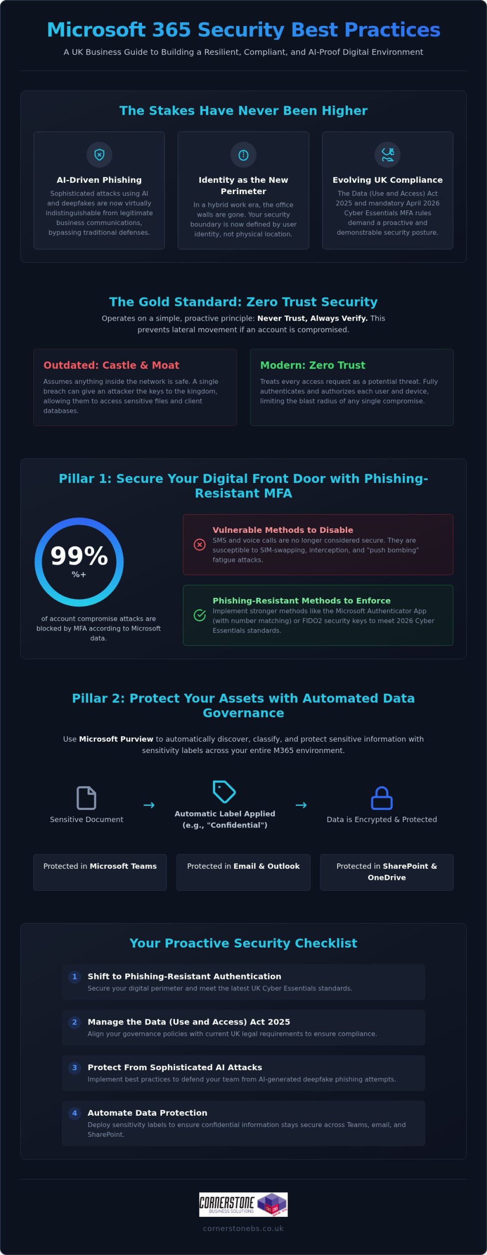 Microsoft 365 Security Best Practices: The 2026 UK Business Guide