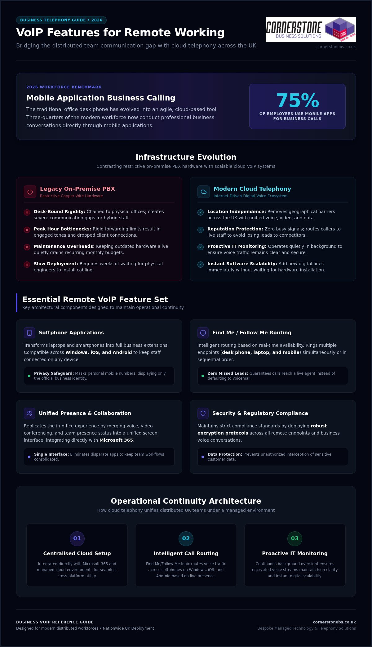 Essential VoIP Features for Remote Work: 2026 Guide