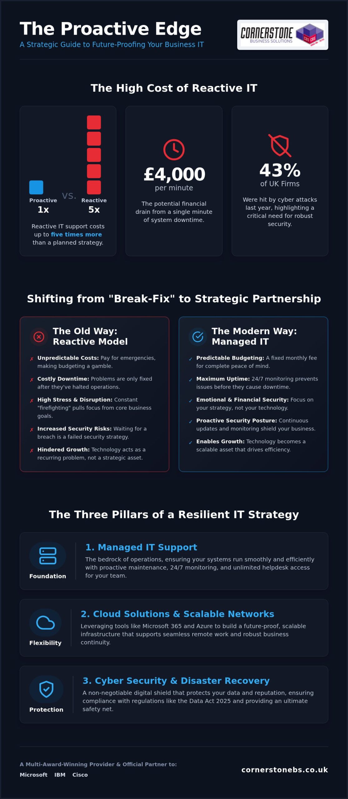 Business IT Solutions Sunderland: Your 2026 Strategy Guide