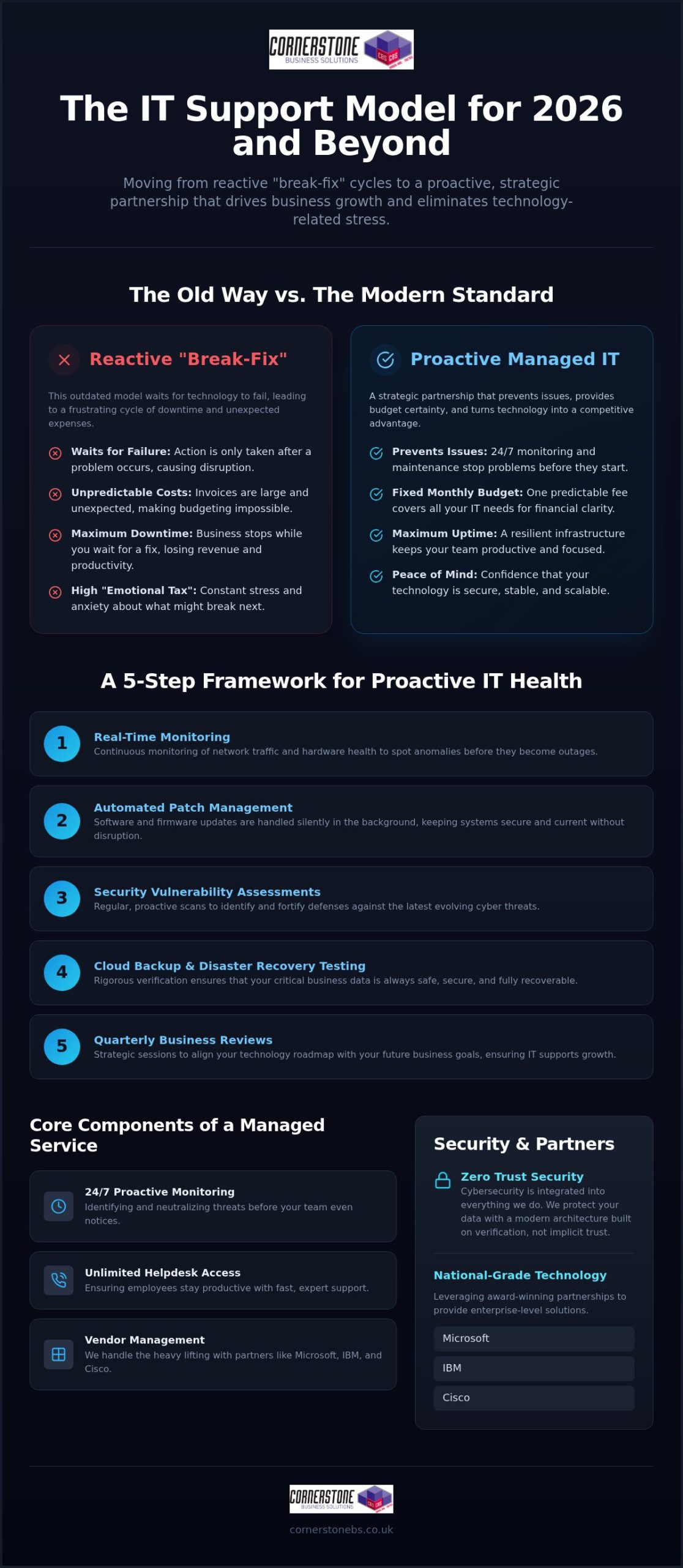 Managed IT Support: 2026 Business Resilience Guide