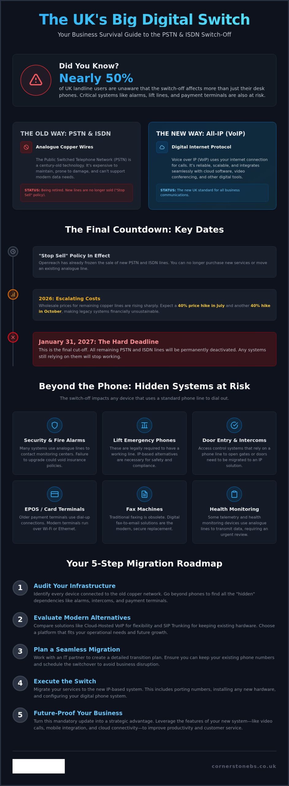 UK PSTN Switch-Off 2026: Business Continuity Guide