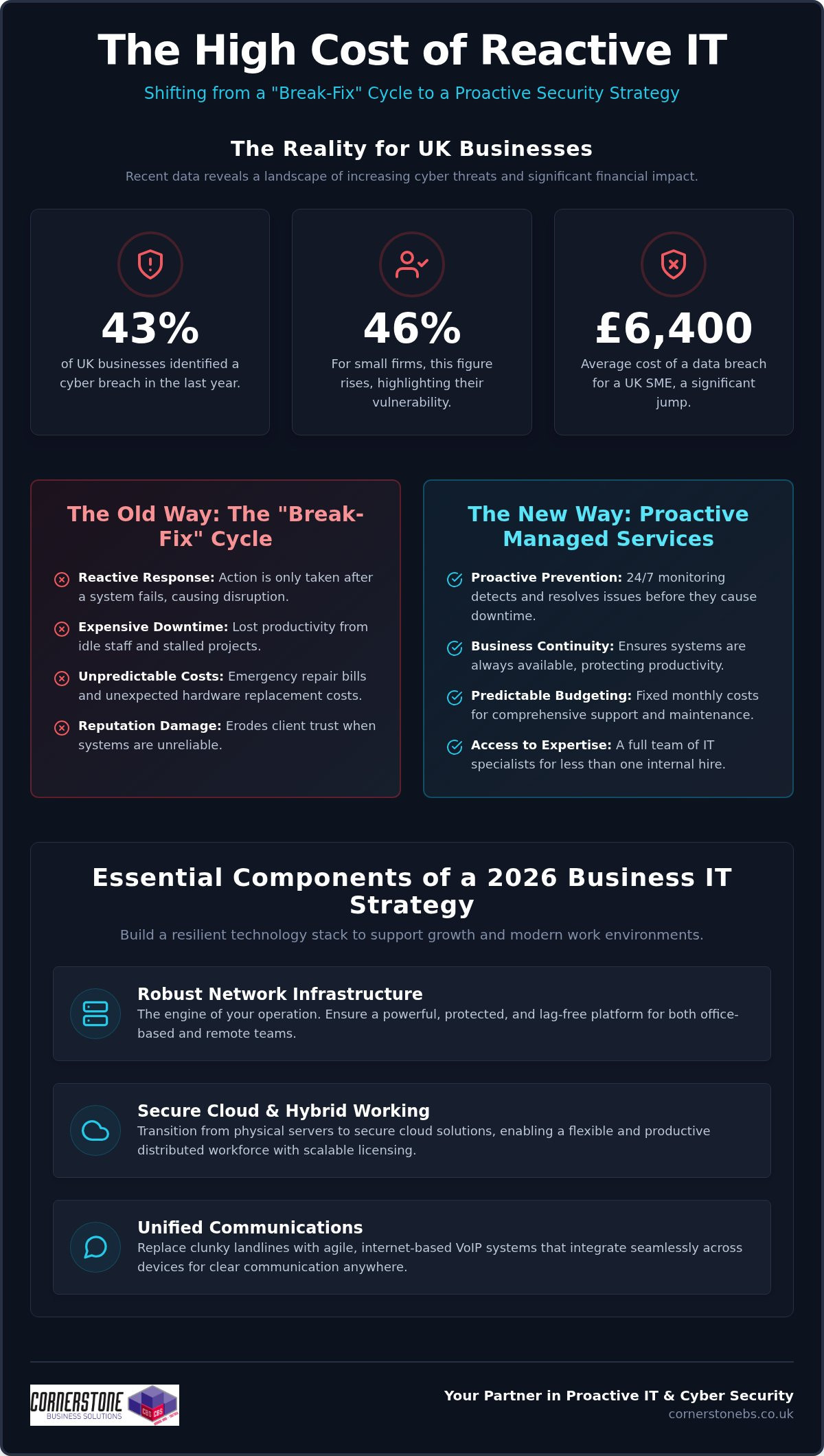 Cyber Security Services in Stockton-on-Tees: 2026 Business IT Support Guide