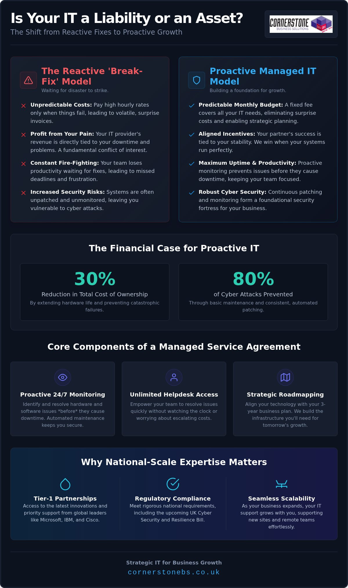 Award-Winning IT Support Newcastle: The 2026 Guide to Managed Services