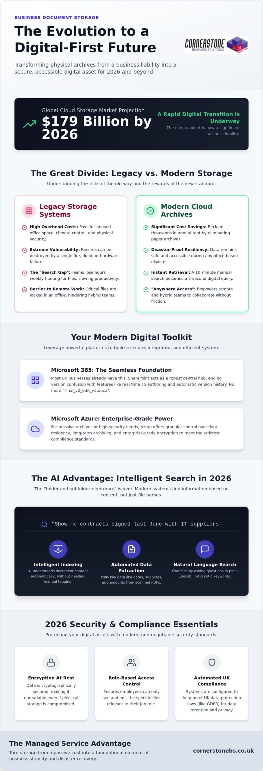 Business Document Storage: The Ultimate Guide to Secure Cloud Solutions in 2026