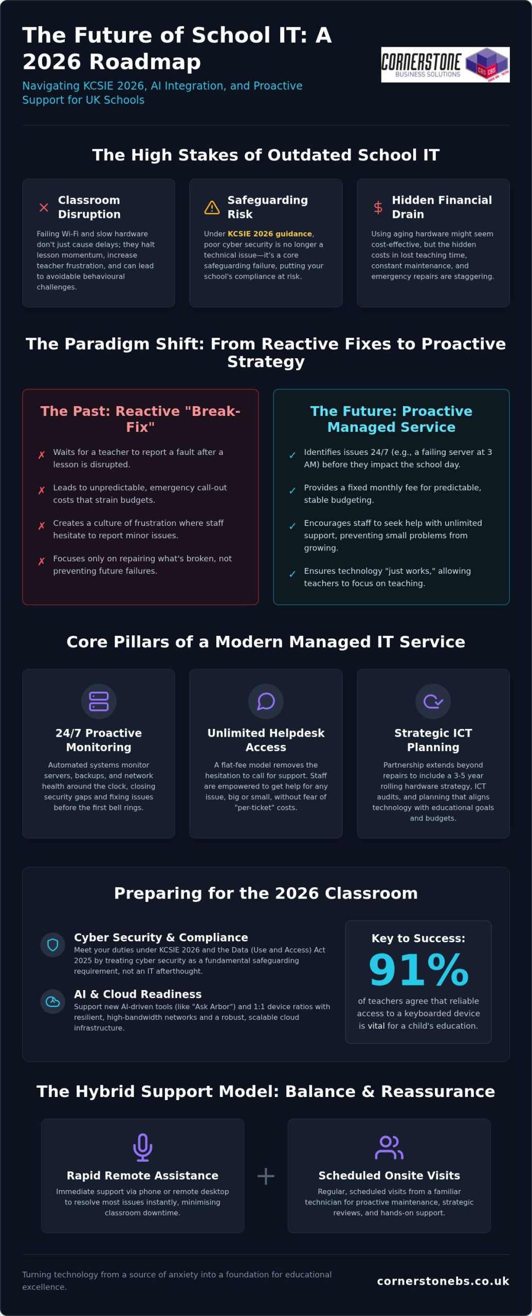 IT Support for UK Schools: 2026 Managed EdTech Guide