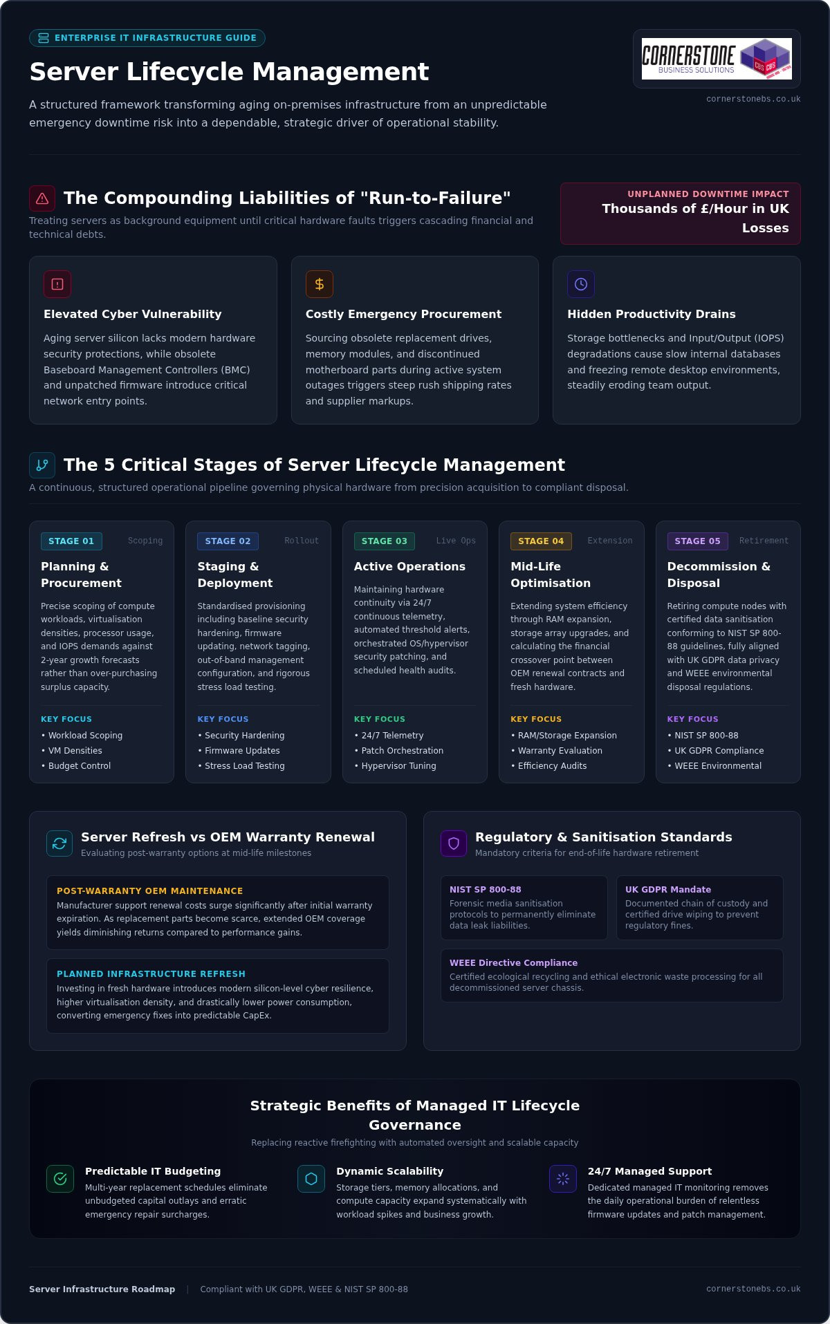 Server Lifecycle Management: Business Strategy Guide 2026