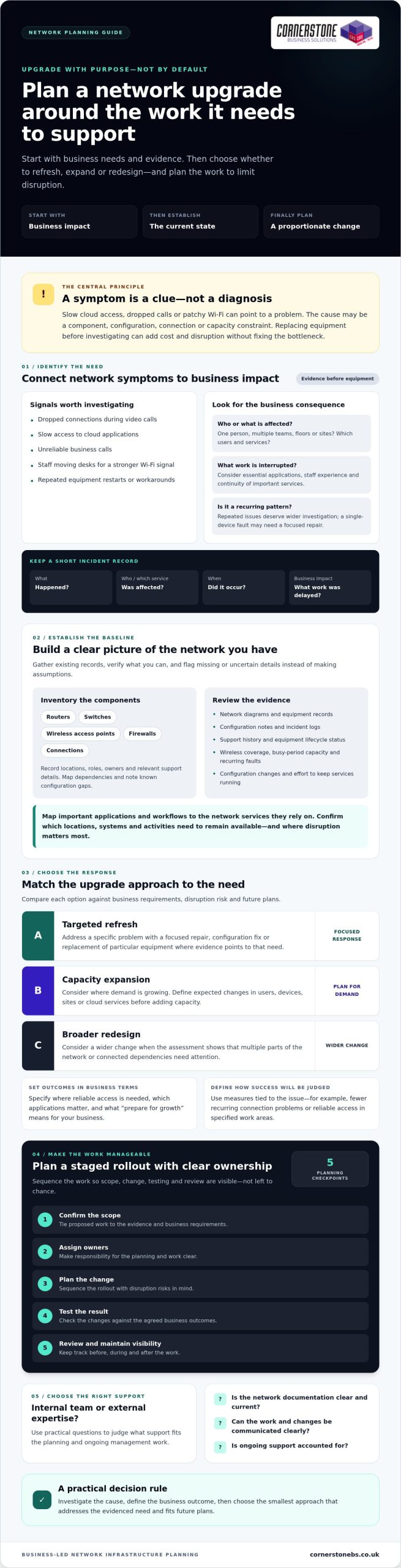 Network Infrastructure Upgrade: 2026 Business Guide