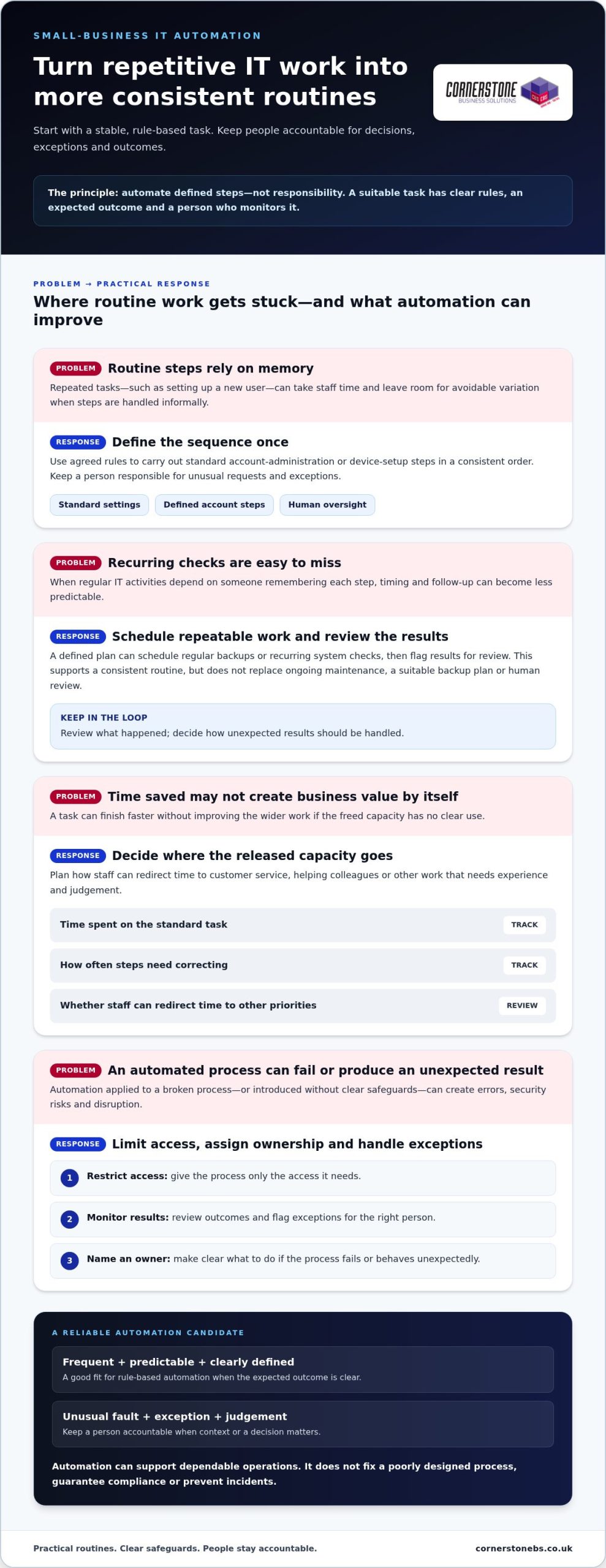 Benefits of IT Automation for Small Business: A Guide