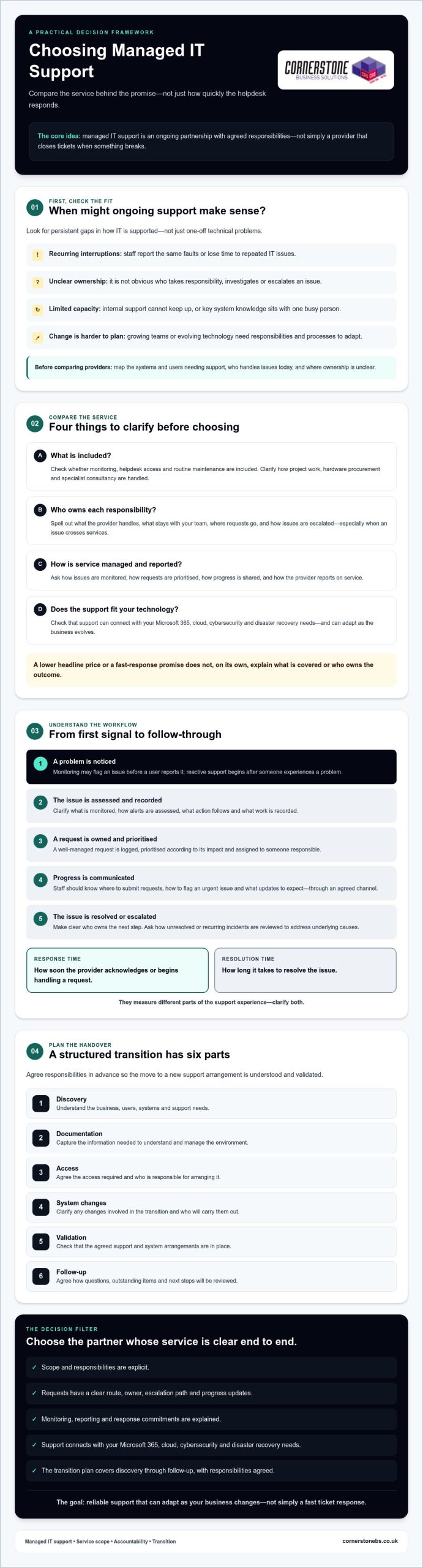 Managed IT Support: How to Choose the Right Partner for Your Business