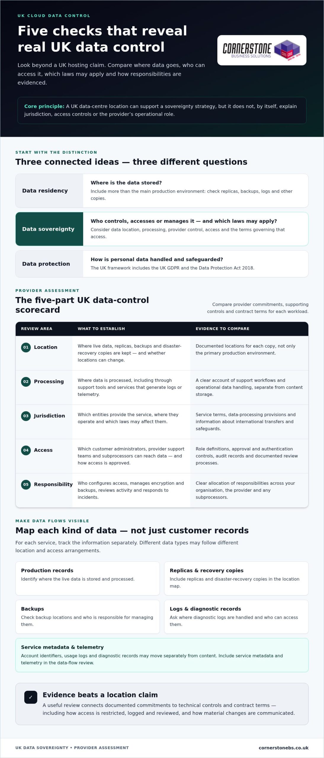 UK Data Sovereignty: 2026 Cloud Provider Buying Guide