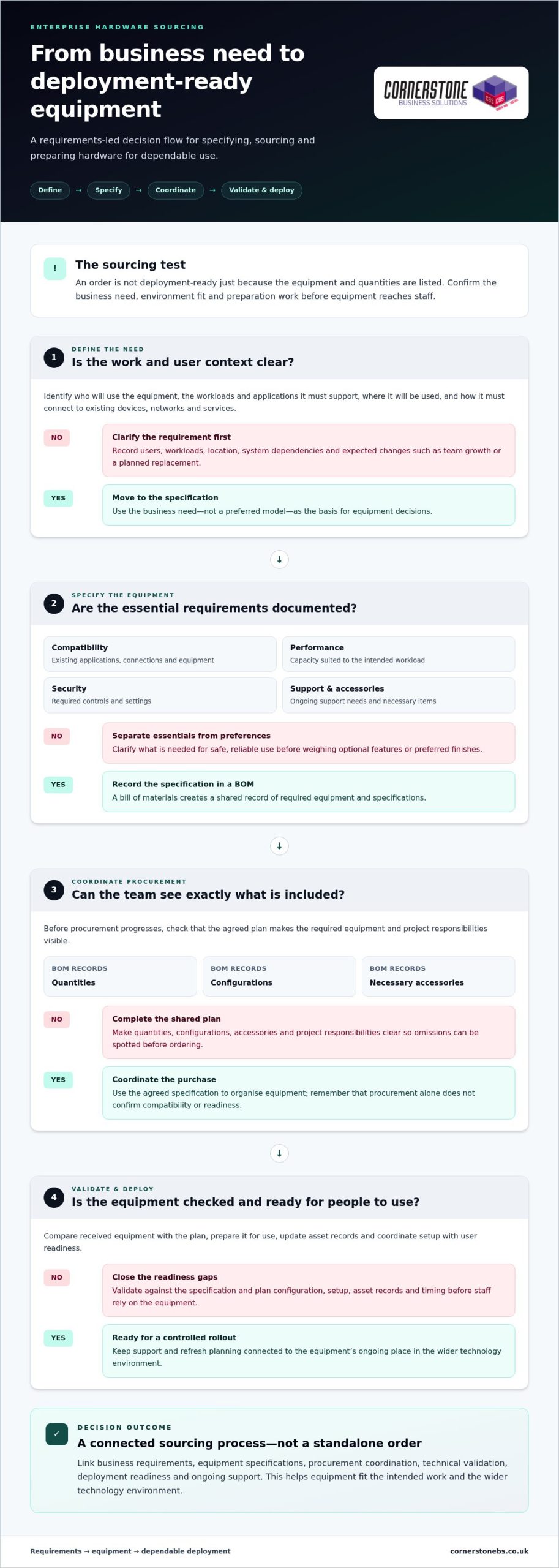 Enterprise Hardware Sourcing: A Guide for IT Teams
