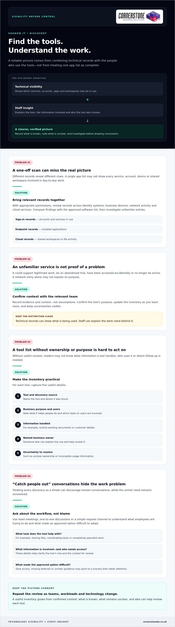 How to Prevent Shadow IT in Your Business: A Practical 2026 Guide